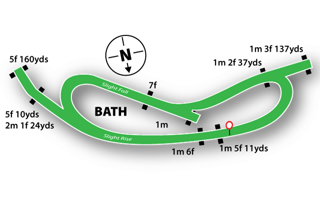 Bath Racecourse Tips