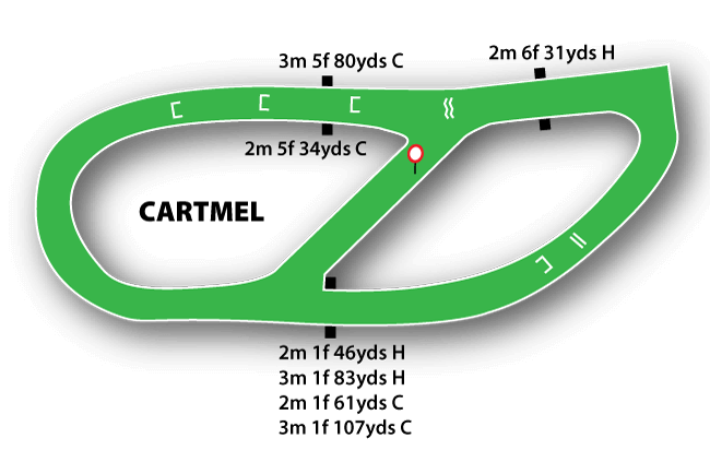 Cartmel Racecourse Tips