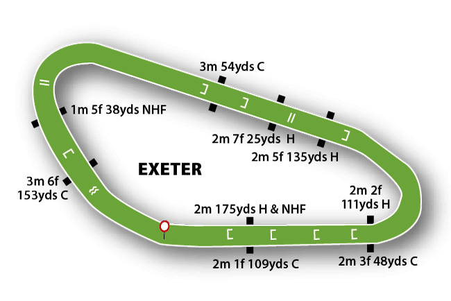 Exeter Racecourse Tips