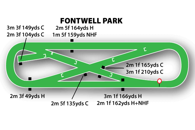 Fontwell Racecourse Tips