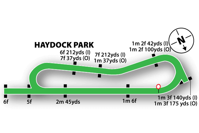Haydock Racecourse Tips