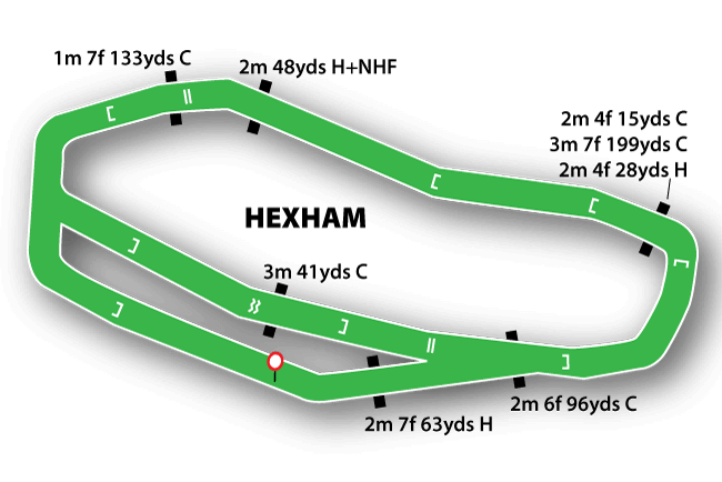 Hexham Racecourse Tips