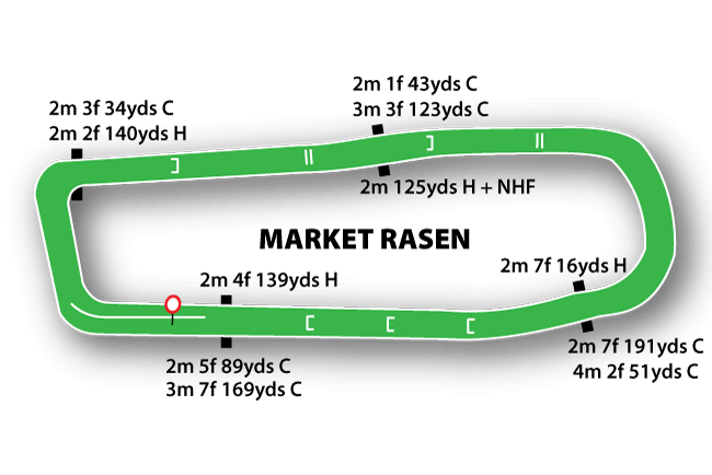 Market Rasen Racecourse Tips