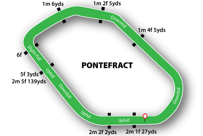 Pontefract Racecourse Tips