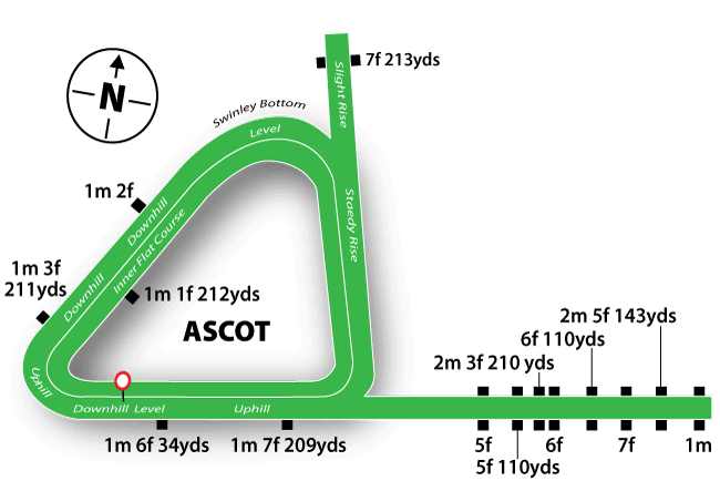 Royal Ascot Racecourse Tips