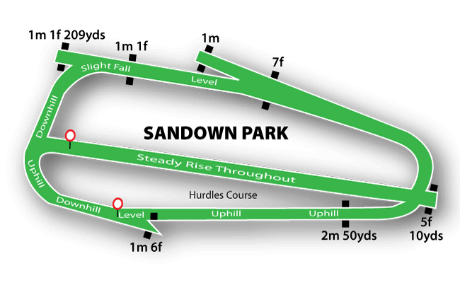 Sandown Racecourse Tips