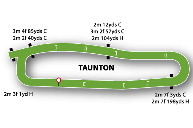 Taunton Racecourse Tips