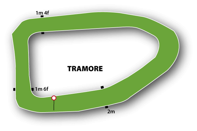 Tramore Racecourse Tips
