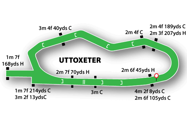 Uttoxeter Racecourse Tips