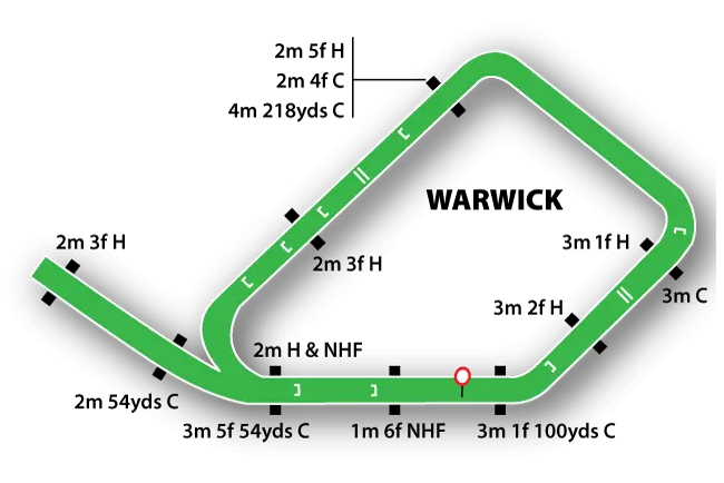 Warwick Farm Racecourse Tips
